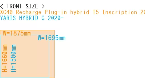 #XC40 Recharge Plug-in hybrid T5 Inscription 2018- + YARIS HYBRID G 2020-